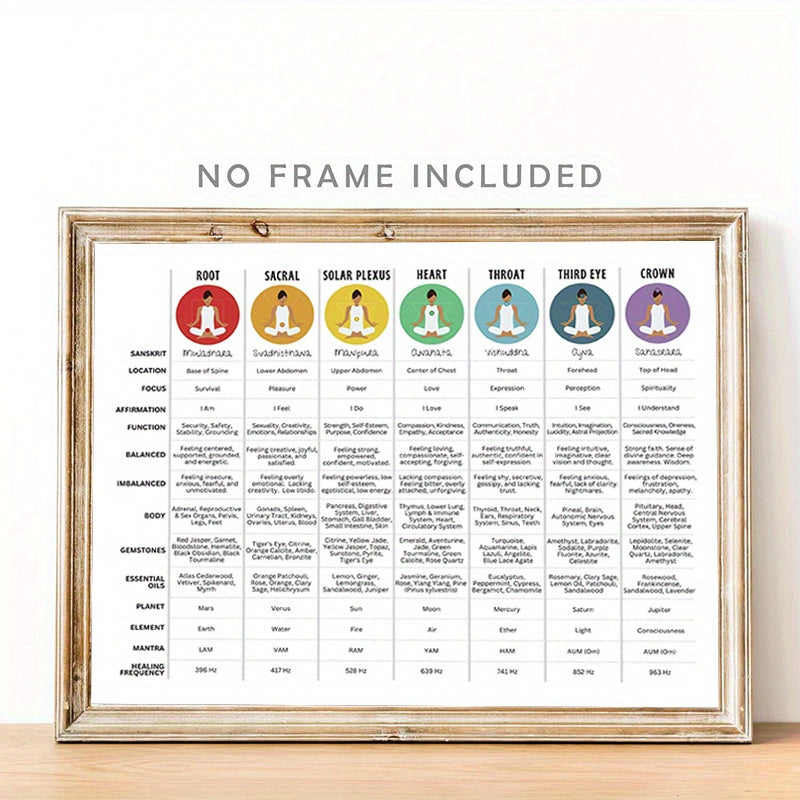 Chakra Healing Guide Poster