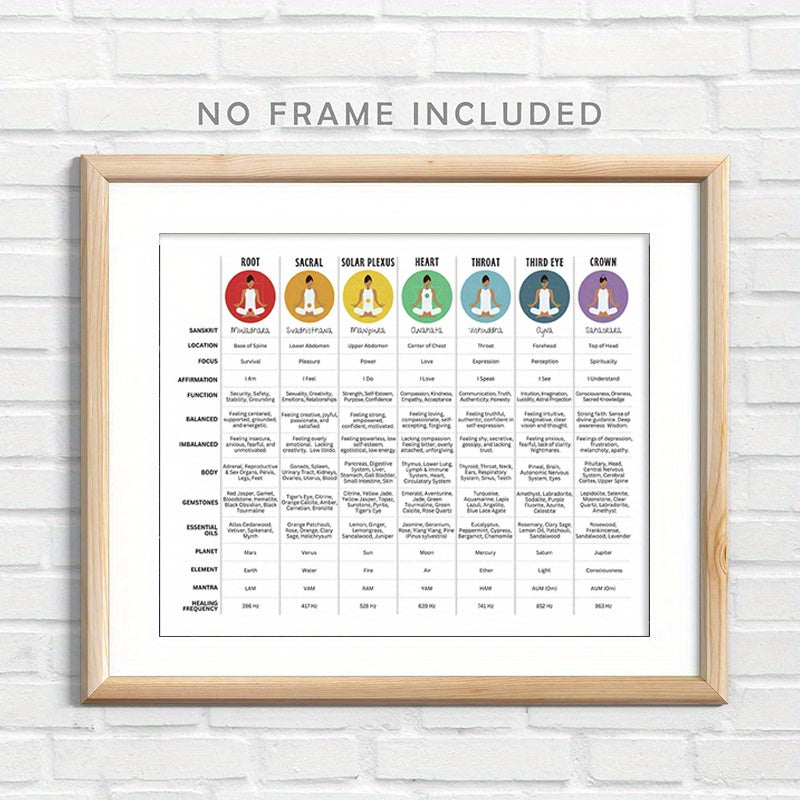 Chakra Healing Guide Poster
