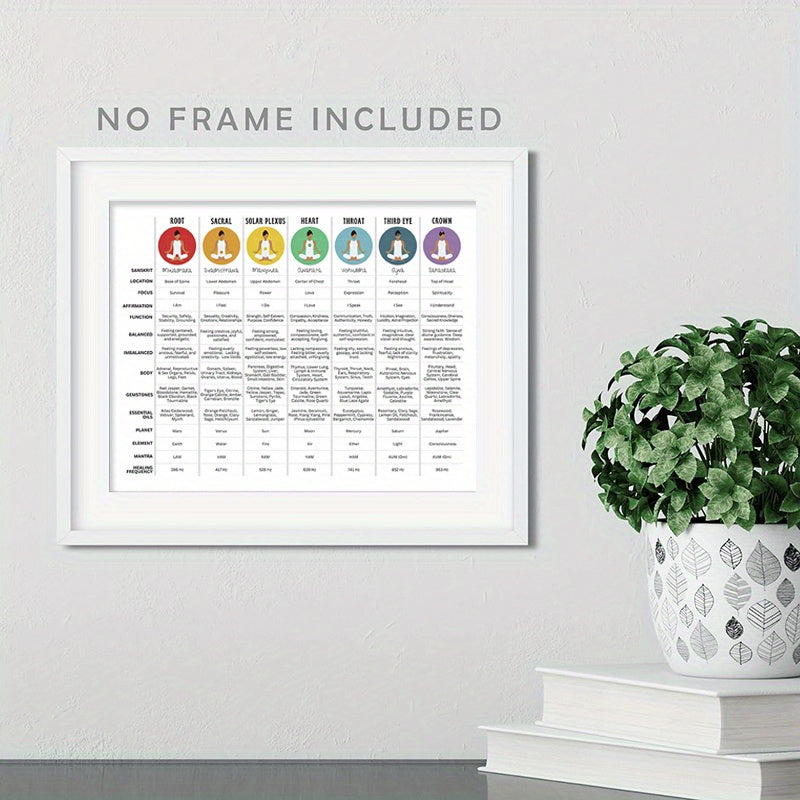 Chakra Healing Guide Poster