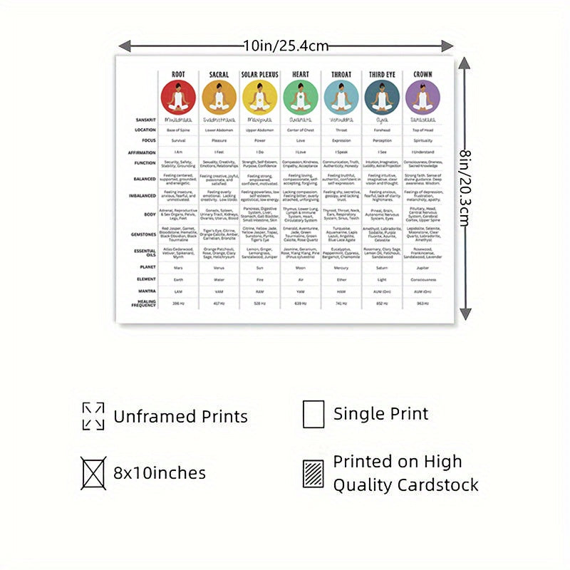 Chakra Healing Guide Poster